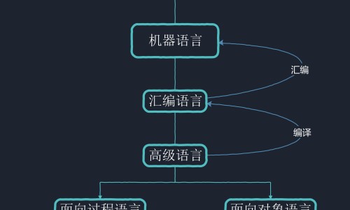 脂肪型腿如何减肥网-分享脂肪型腿图片，脂肪腿怎么减知识库